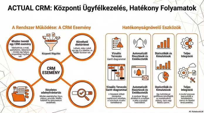 CRM infografika