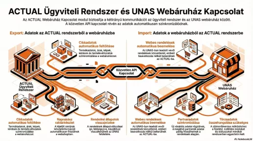 UNAS infografika